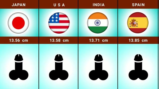Average Penis Size From Different Countries смотреть онлайн