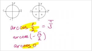 Арксинус, арккосинус, арктангенс, арккотангенс
