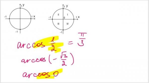 Арксинус, арккосинус, арктангенс, арккотангенс