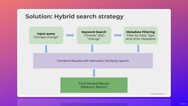 5. Semantic Similarity Challenges - Information Recency Criteria смотреть онлайн