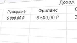 Как стать финансово грамотным?