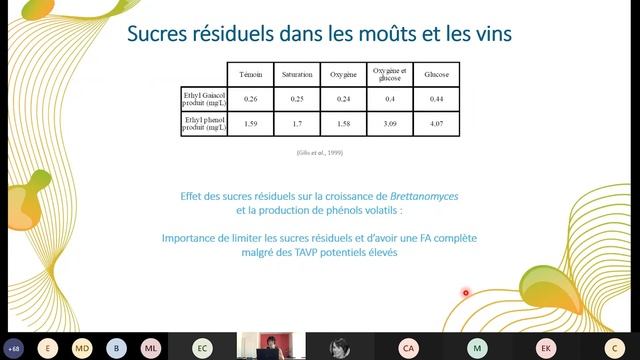 Brettanomyces : Comprendre & Prévenir - Part 4. Changement Climatique Et Conséquences ?