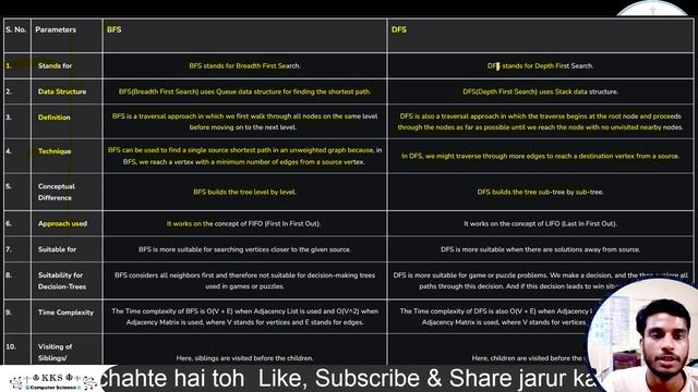 Part - 7.c, DSA PYQ's 2021 || CSE 3rd Semester || Paper Code -100304 || Data Structure and Algorith смотреть онлайн