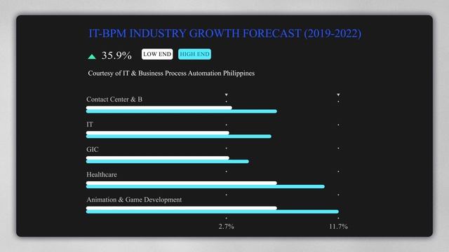 The Philippines Business Outsourcing Problem, Explained