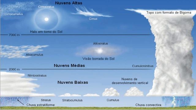 AS CAMADAS DA ATMOSFERA | EF06GE11 | EF06GE03 | ENSINO FUNDAMENTAL смотреть онлайн