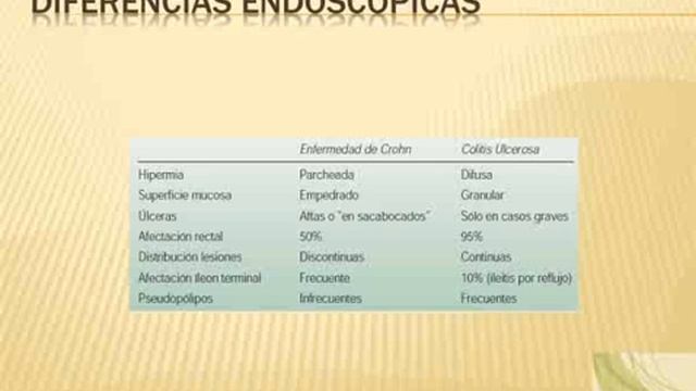 Tmmed gastroenterología - GASTROENTEROLOGIA 3 C смотреть онлайн
