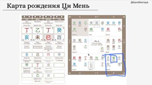 Ци Мень 
Выбор города