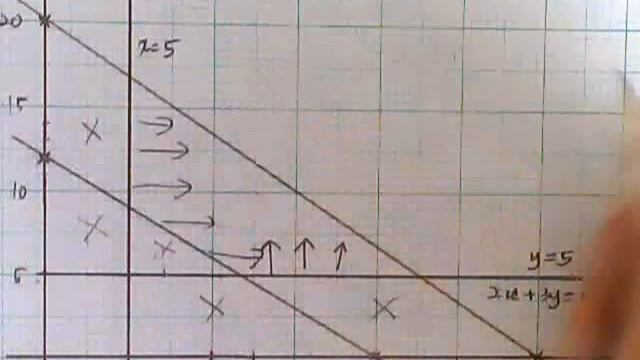 T5 PENGATURCARAAN LINEAR LATIHAN SUMATIF смотреть онлайн