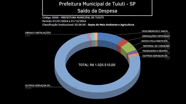 2ª Audiência Pública - Elaboração da Loa 2024 (Lei Orçamentária) смотреть онлайн