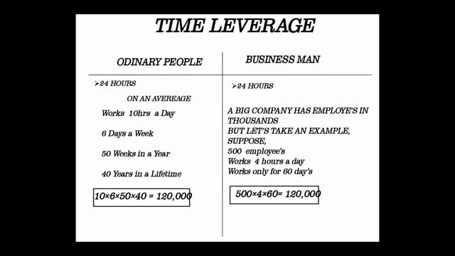 Time leverage concept |what is time leverage| time leverage business|FunLedge video of time leverag