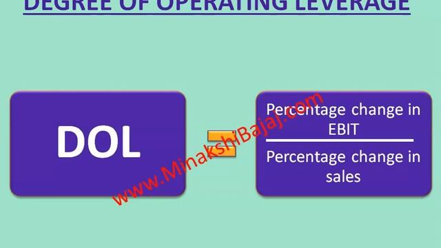 LEVERAGE (In Hindi) FINANCIAL MANAGEMENT смотреть онлайн
