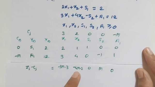 Artificial Variable in Big-M Method || Concept of non-zero Artificial Variable in LPP смотреть онлайн