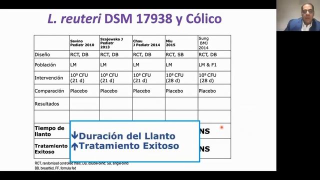 Jornadas Virtuales ALAPE 2021 | Sesión 13: Sesión Gastroenterología