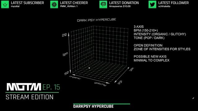USA DARKPSY ANALYSIS (ALIENPEDIA PT.7) смотреть онлайн