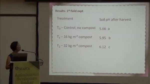 Restoration of Cu-Contaminated Paddy Fields with Compost Amendment