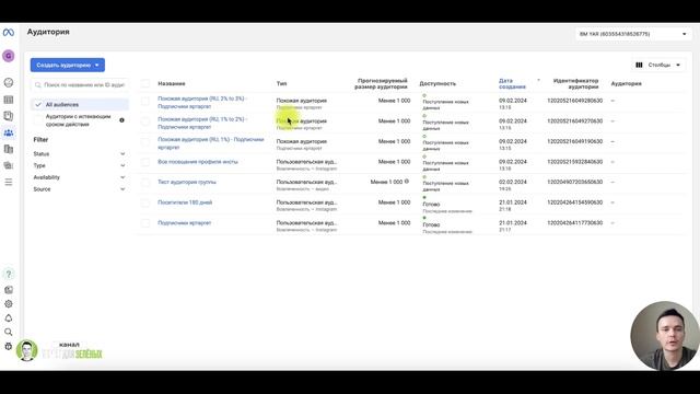 Создание и настройка аудиторий для таргета в Ads Manager Facebook в 2024 году