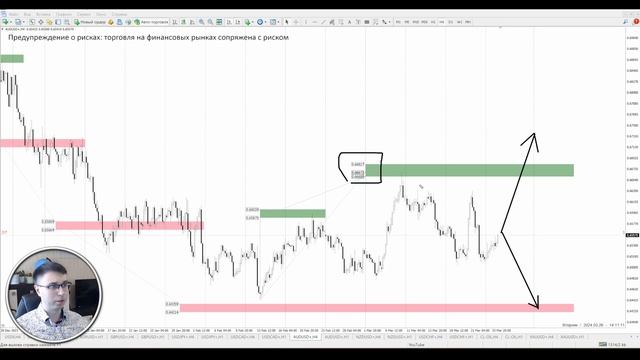FOREX на 26 марта | Обзор рынка смотреть онлайн