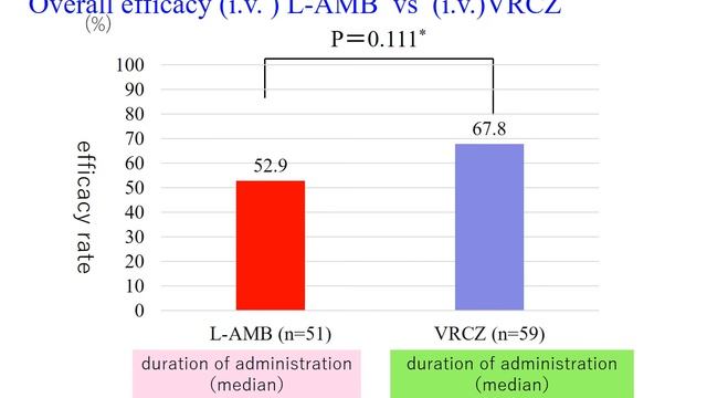 AAAM2020: Yoshitsugu Miyazaki - Challenge for chronic pulmonary aspergillosis смотреть онлайн