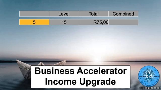 Ananta Global Club Business Accelerator