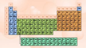 Таблица Менделеева. s,p,d,f-элементы