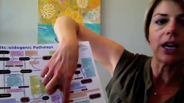 Hormone Testing In Functional Medicine | Amy Myers MD® смотреть онлайн