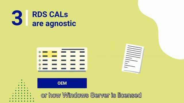 Windows Server CALs смотреть онлайн