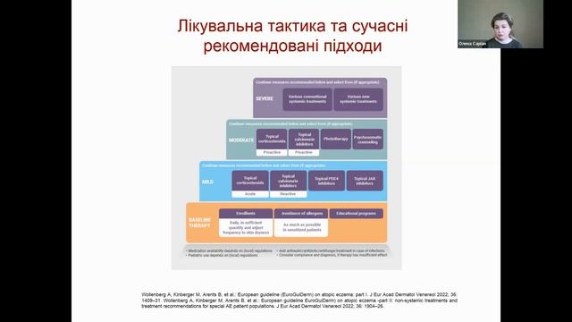 Роль емолієнтів у менеджменті атопічного дерматиту. Огляд продуктів Eucerin Atopicontrol. смотреть онлайн