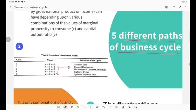 Samuelson model of business cycle || Most important for UGC NET ECONOMICS || EcoME || смотреть онлайн