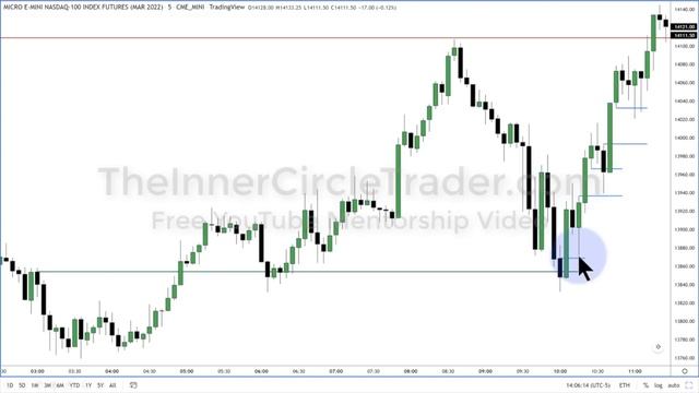 На русском 2022 ICT Mentorship Episode 13 смотреть онлайн