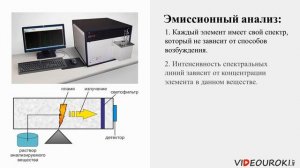 Астрономия 11 класс. Спектральный анализ.