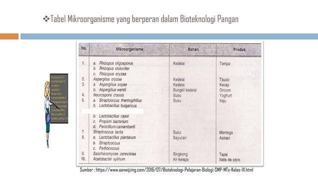 Materi IPA SMP Kelas IX Bioteknologi смотреть онлайн