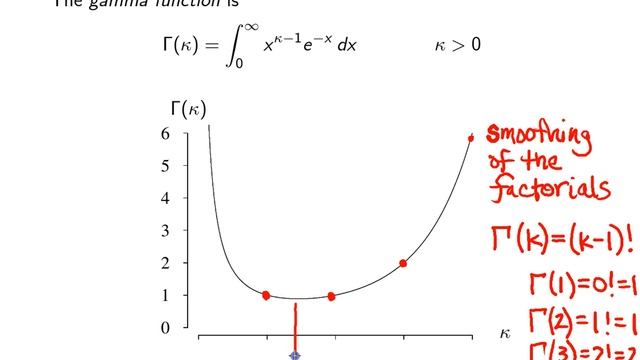 Gamma function смотреть онлайн