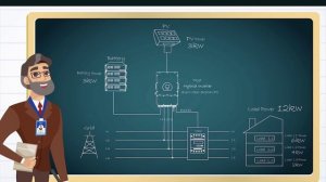 Трехфазный гибридный DEYE - наглядно работа фаз при нагрузке. Уникальный инвертор.