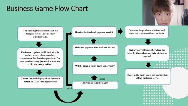 The Business Plan [Air Transport Management] GROUP 2 - PRESENTATION VIDEO смотреть онлайн