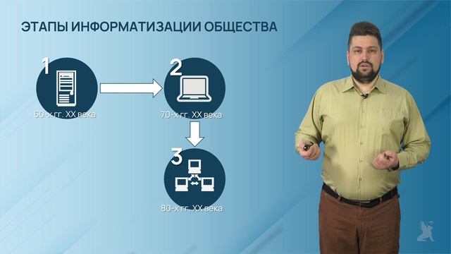 1.1.1 Предпосылки и проблемы, стоящие на пути информатизации общества ИТ смотреть онлайн