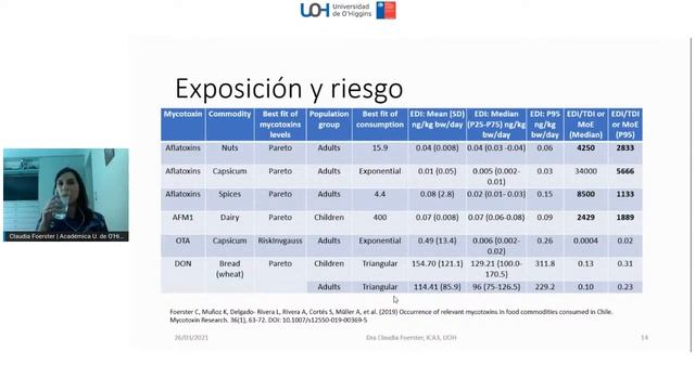 Exposición a micotoxinas Un peligro silencioso смотреть онлайн