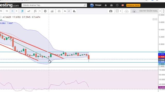 DİKKAT!!! MERKEZ FAİZ AÇIKLADI DOLAR VE ALTIN SERT DALGALANDI? DOLAR VE ALTIN DAHA DA DÜŞER Mİ? смотреть онлайн