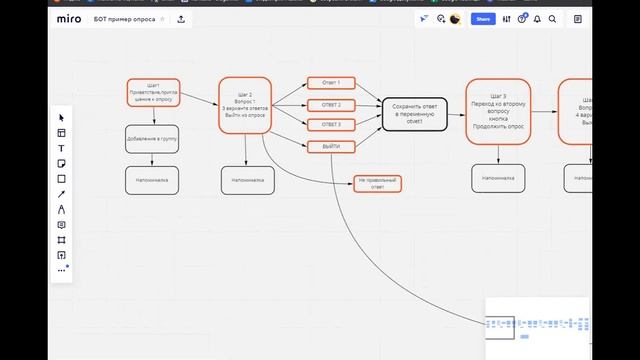 Боты в Сенлер  Делаем бота часть 1