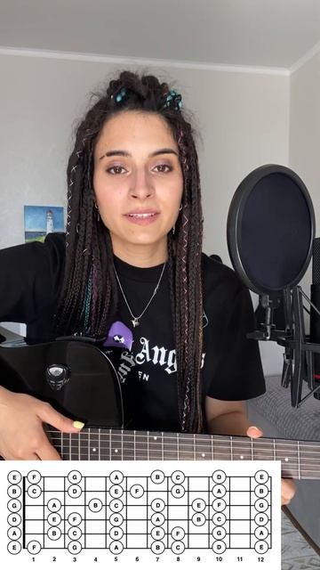 Как строятся ноты на грифе? #shorts#guitar#music смотреть онлайн