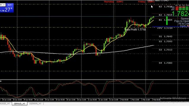 GBPAUD Analysis Super Signals 02 02 18 смотреть онлайн