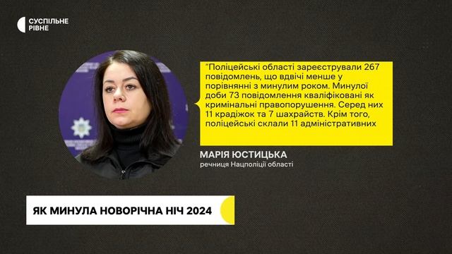 Перша ніч 2024 року: якою вона була для екстрених служб Рівненщини смотреть онлайн