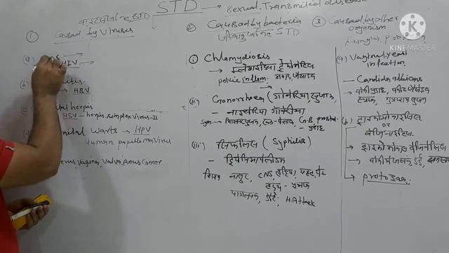 Chapter 4 Reproductive Health Part 6 Sexual Transmitted Disease