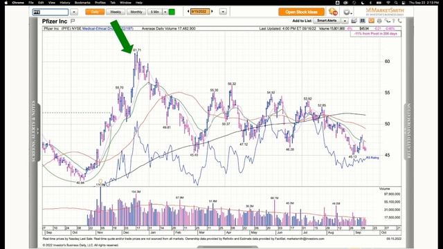 Swing Trading: Turn Short-Term Trades Into Long-Term Profits | MarketWatch Money Festival | IBD смотреть онлайн