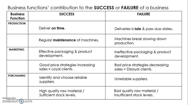 Q17 PART 1 QUALITY OF PERFORMANCE BUSINESS FUNCTIONS смотреть онлайн