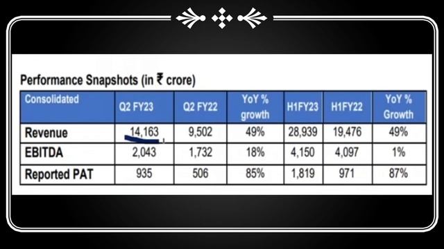 Tata Power Share Q2 Results | Tata Power Share Latest News | Tata Power News