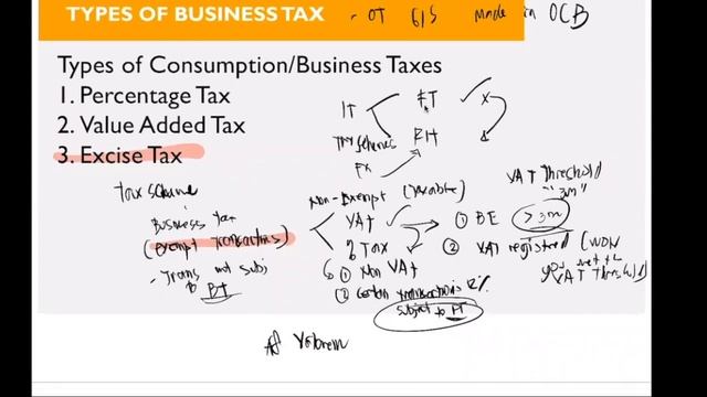 TAX - Introduction to Business Tax