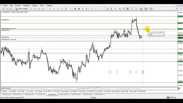 Прогноз рынка форекс. Фрактальный анализ от Андрея Рындыча смотреть онлайн