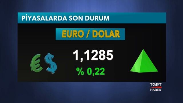 Dolar ve Euro Kuru Bugün Ne Kadar? Altın Fiyatları - Döviz Kurları - 23 Haziran 2020 смотреть онлайн