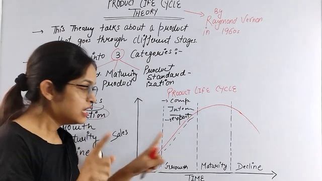 Product Life Cycle Theory || By Komal Mam || EKOM Academy