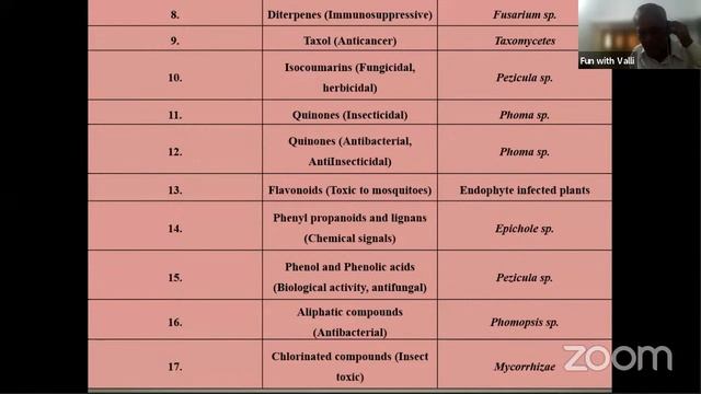 IPS Platinum Jubilee Lecture Series - Dr. C. Manoharachary смотреть онлайн